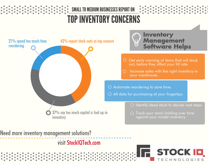 Top Inventory Concerns